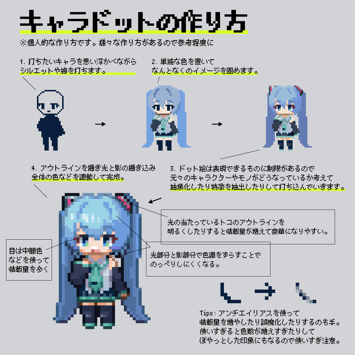 おもむろにキャラドットの作り方講座