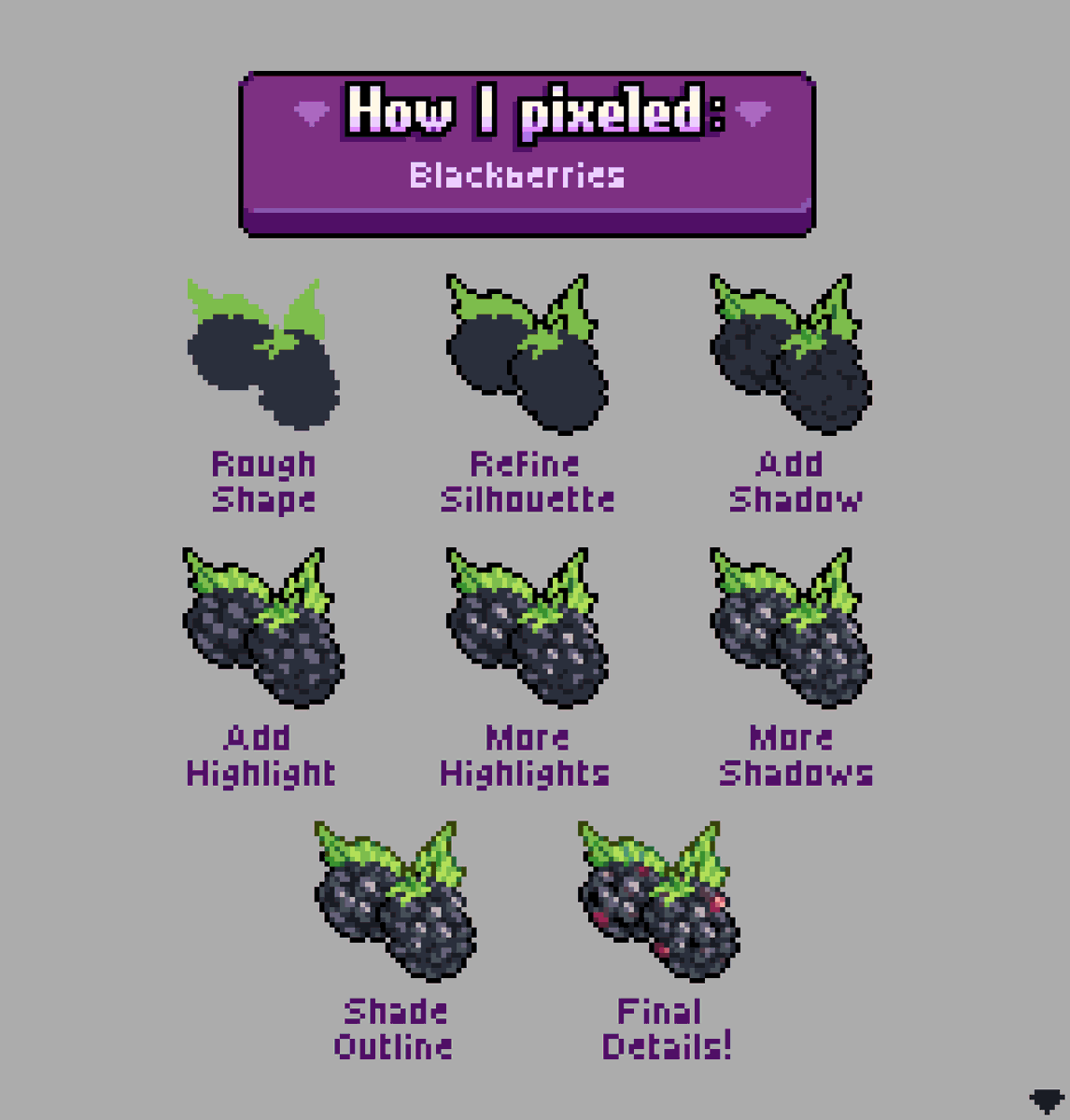 My process for drawing blackberries