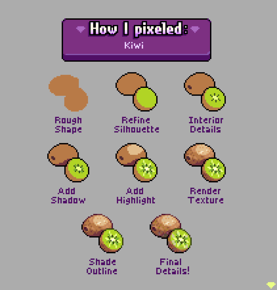 My process for drawing a kiwi