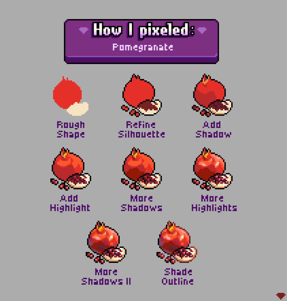 My process for drawing a pomegranate