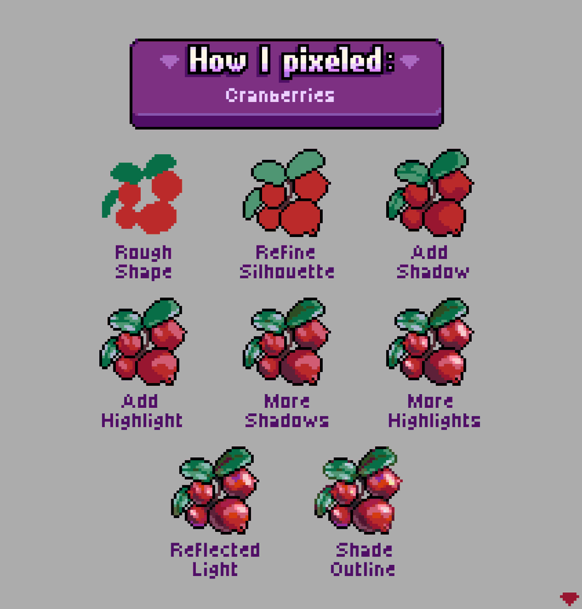 My process for drawing some cranberries