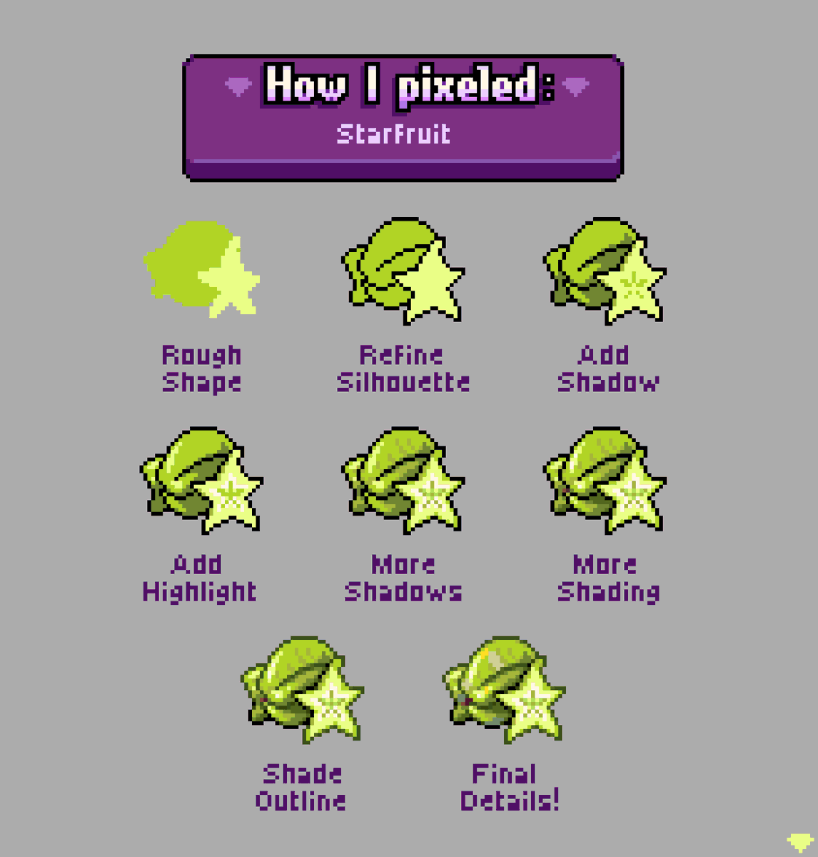 My process for drawing a starfruit