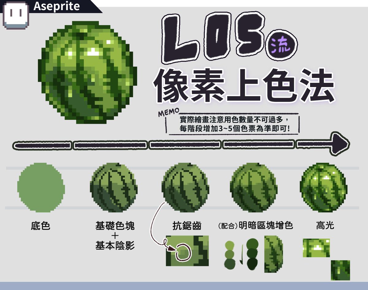 像素用的限制顏色畫法