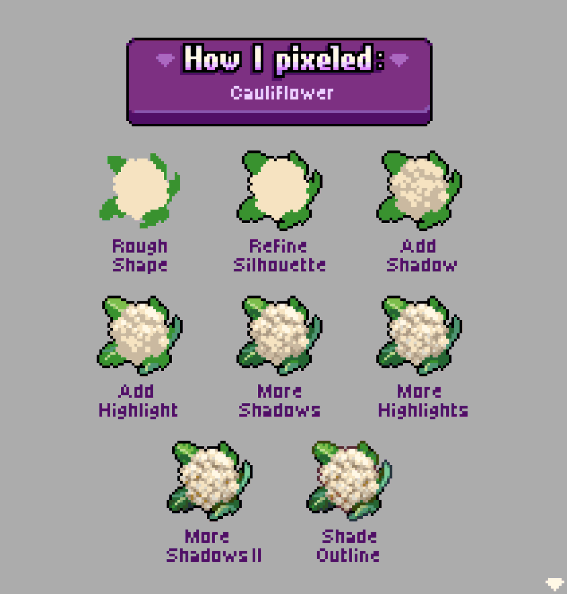 My process for drawing a cauliflower