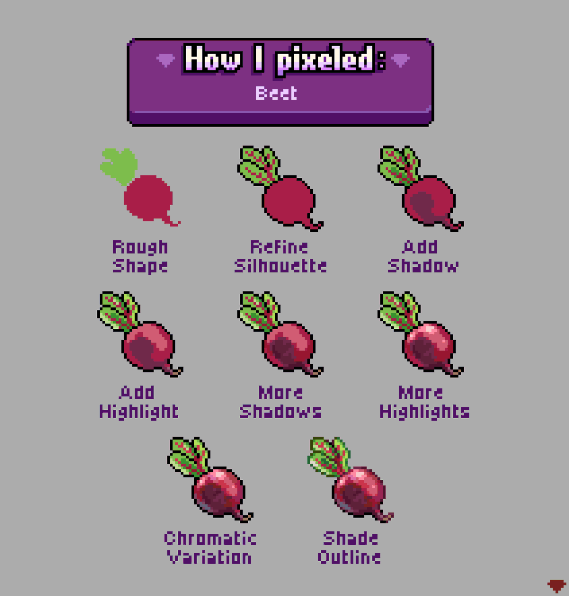 My process for drawing a beet