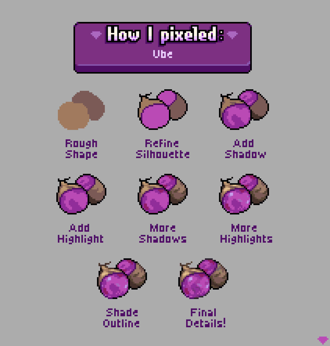 My process for drawing an ube