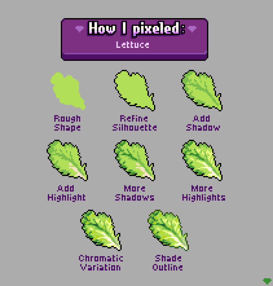 My process for drawing lettuce